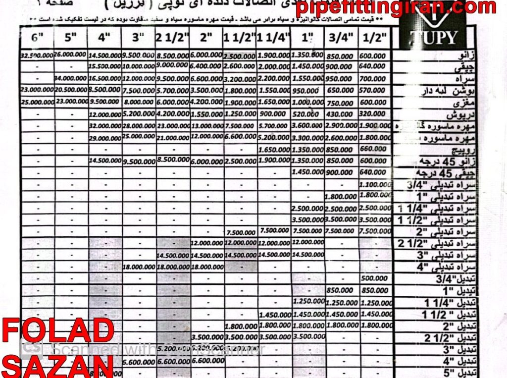لیست قیمت برزیل TUPY