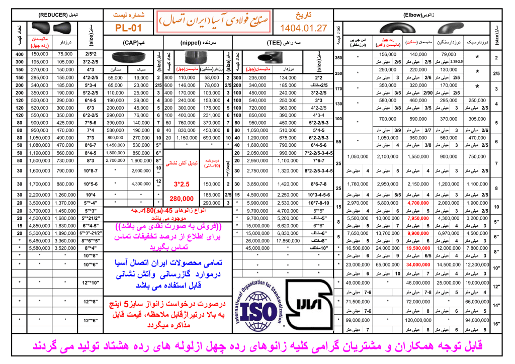 گروه صنعتی فولادسازان